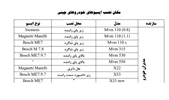 PDF محل نصب و نوع ایسیو در خودرو های چینی و کره ای